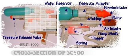 SC 400 Cross Section