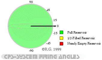 Firing Angles